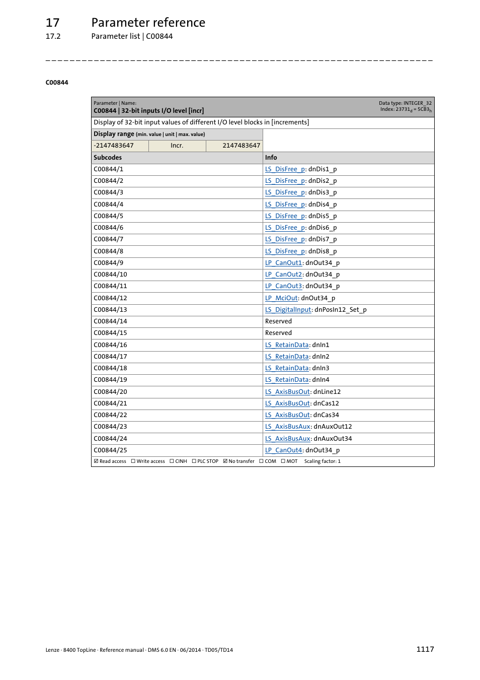 C00844 | 32-bit inputs i/o level [incr, 17 parameter reference | Lenze 8400 TopLine User Manual | Page 1117 / 1760