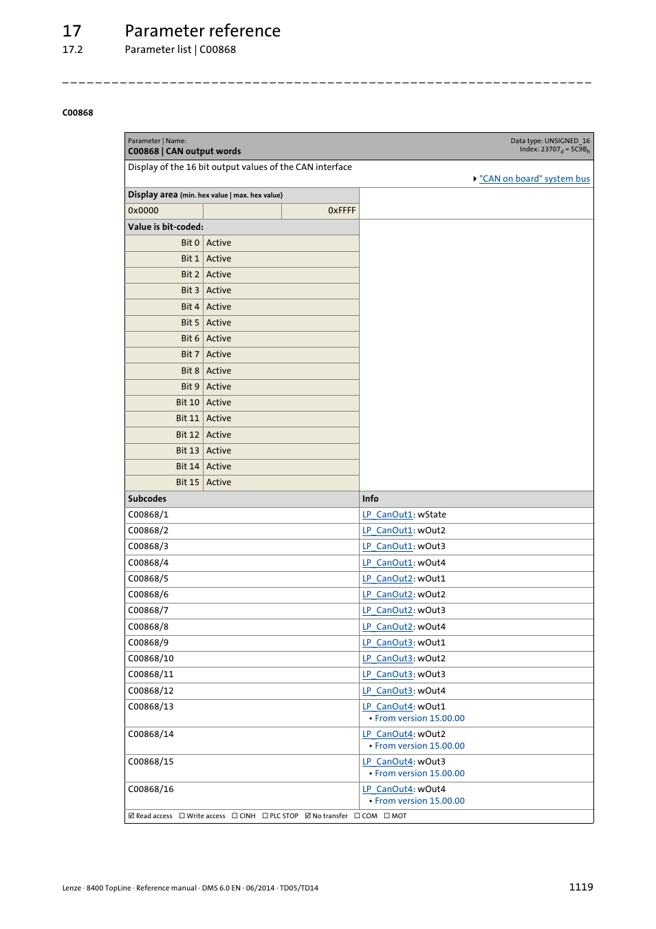 C00868 | can output words, C00868/1, C00868/2 | C00868/3, C00868/4, C00868/5, C00868/6, C00868/7, C00868/8, C00868/9 | Lenze 8400 TopLine User Manual | Page 1119 / 1760