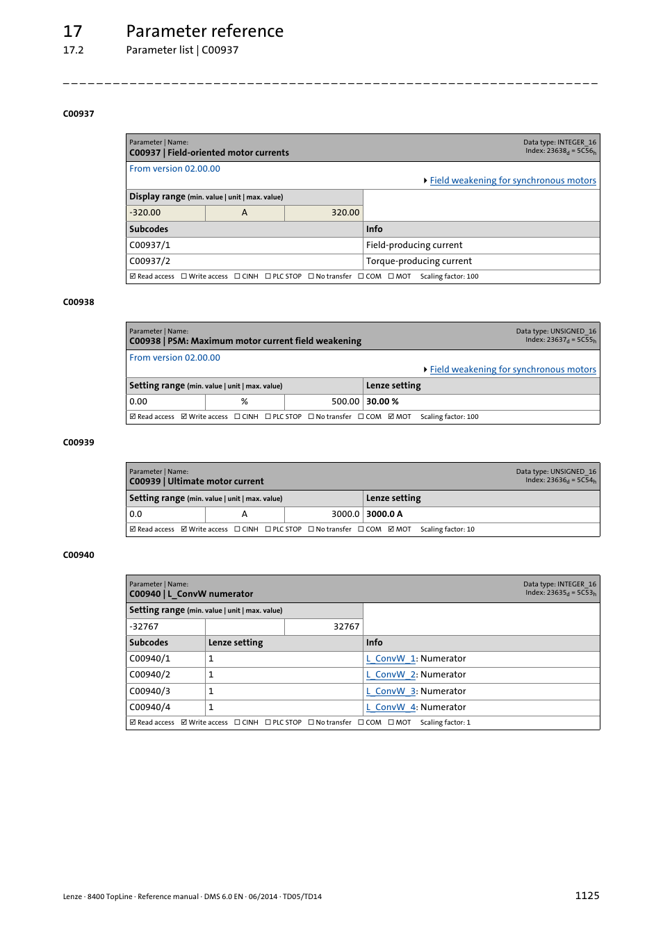 C00937 | field-oriented motor currents, C00939 | ultimate motor current, C00940 | l_convw numerator | C00939, This ensu, C00938, C00937/1, C000937/1, 17 parameter reference | Lenze 8400 TopLine User Manual | Page 1125 / 1760