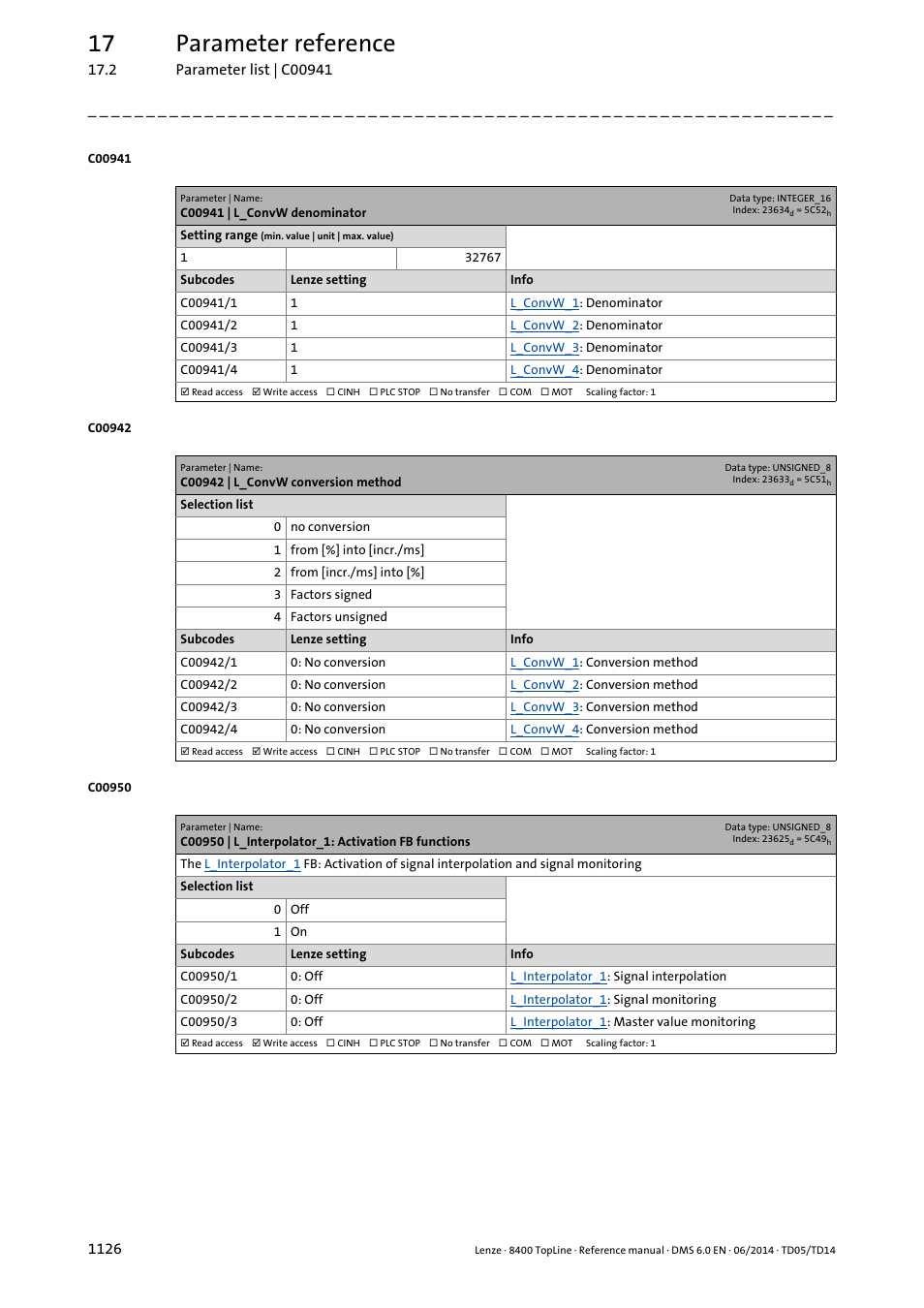 C00941 | l_convw denominator, C00942 | l_convw conversion method, C00950 | l_interpolator_1: activation fb functions | 17 parameter reference | Lenze 8400 TopLine User Manual | Page 1126 / 1760