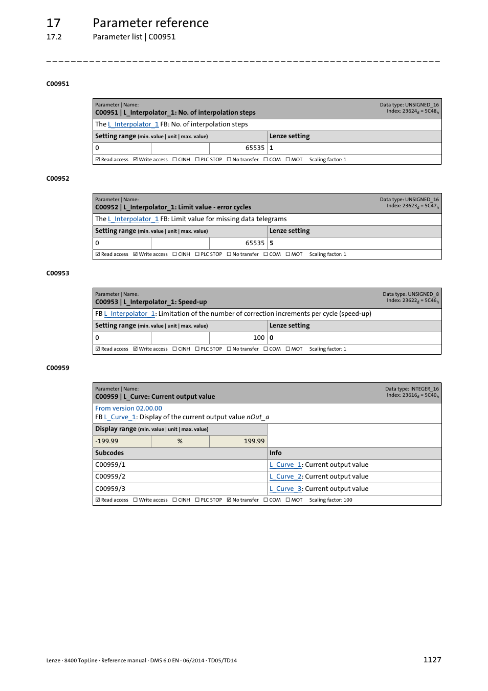 C00953 | l_interpolator_1: speed-up, C00959 | l_curve: current output value, 17 parameter reference | Lenze 8400 TopLine User Manual | Page 1127 / 1760