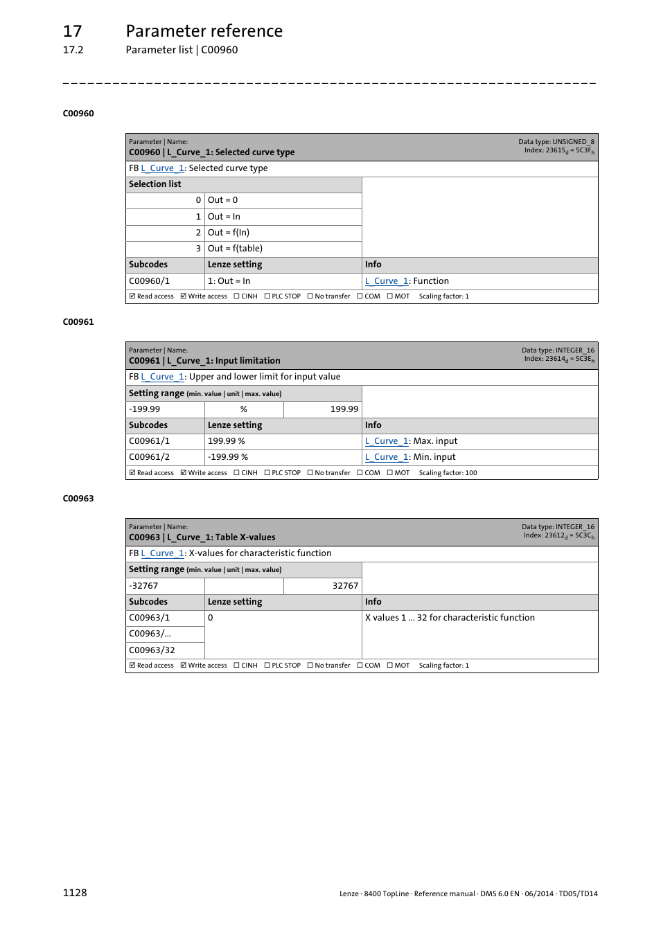 C00960 | l_curve_1: selected curve type, C00961 | l_curve_1: input limitation, C00963 | l_curve_1: table x-values | 17 parameter reference | Lenze 8400 TopLine User Manual | Page 1128 / 1760