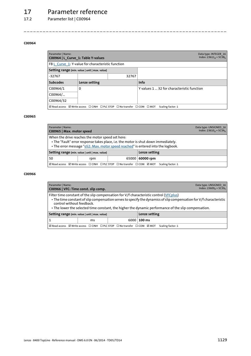 C00964 | l_curve_1: table y-values, C00965 | max. motor speed, C00966 | vfc: time const. slip comp | C00966, C00965, 17 parameter reference | Lenze 8400 TopLine User Manual | Page 1129 / 1760