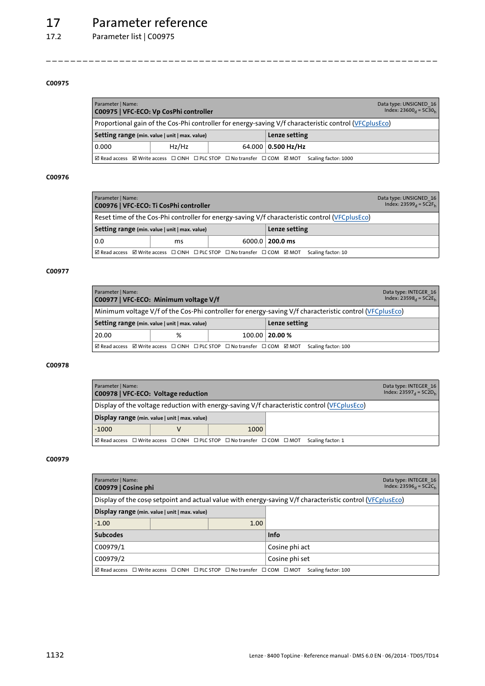 C00975 | vfc-eco: vp cosphi controller, C00976 | vfc-eco: ti cosphi controller, C00977 | vfc-eco: minimum voltage v/f | C00978 | vfc-eco: voltage reduction, C00979 | cosine phi, C00975, C00976, C00977, C00978, C00979/2 | Lenze 8400 TopLine User Manual | Page 1132 / 1760