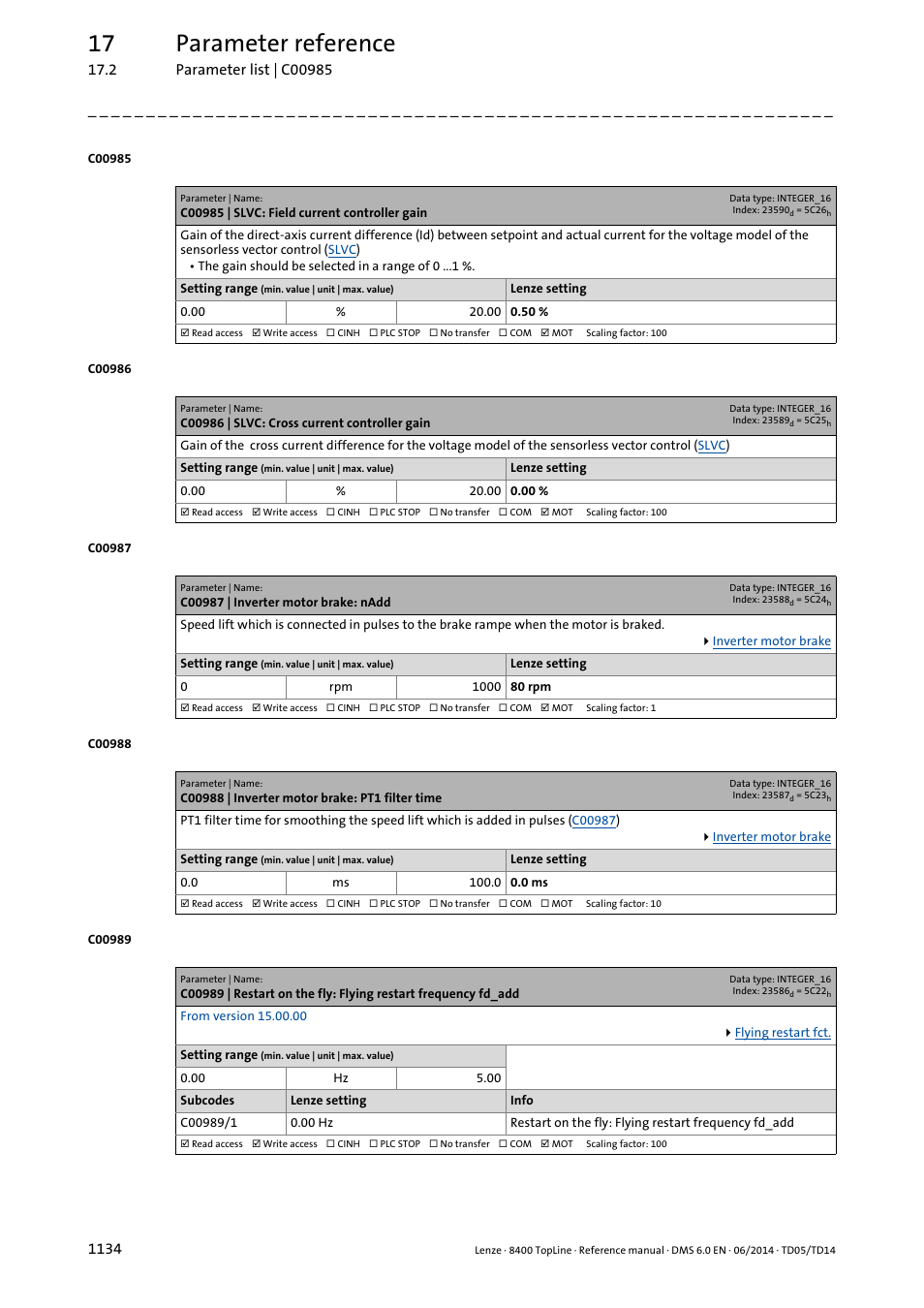 C00985 | slvc: field current controller gain, C00986 | slvc: cross current controller gain, C00987 | inverter motor brake: nadd | C00988 | inverter motor brake: pt1 filter time, C00985, C00986, Can fu, Dy in, C00989, Which is ad | Lenze 8400 TopLine User Manual | Page 1134 / 1760