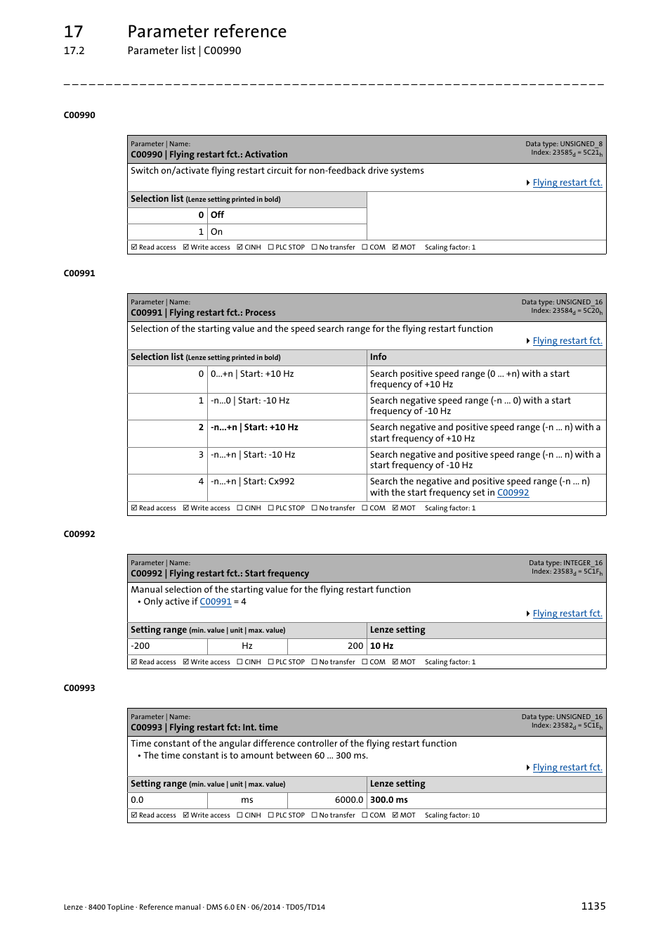 C00990 | flying restart fct.: activation, C00991 | flying restart fct.: process, C00992 | flying restart fct.: start frequency | C00993 | flying restart fct: int. time, Tivated in, C00990, The flying r, C00991, C00992, C00993 | Lenze 8400 TopLine User Manual | Page 1135 / 1760