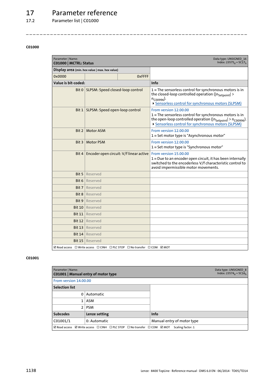 C01000 | mctrl: status, C01001 | manual entry of motor type, C01000 | Displays the set mot, C01001/1, 17 parameter reference | Lenze 8400 TopLine User Manual | Page 1138 / 1760