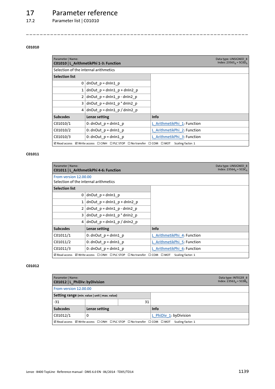 C01010 | l_arithmetikphi 1-3: function, C01011 | l_arithmetikphi 4-6: function, C01012 | l_phidiv: bydivision | 17 parameter reference | Lenze 8400 TopLine User Manual | Page 1139 / 1760