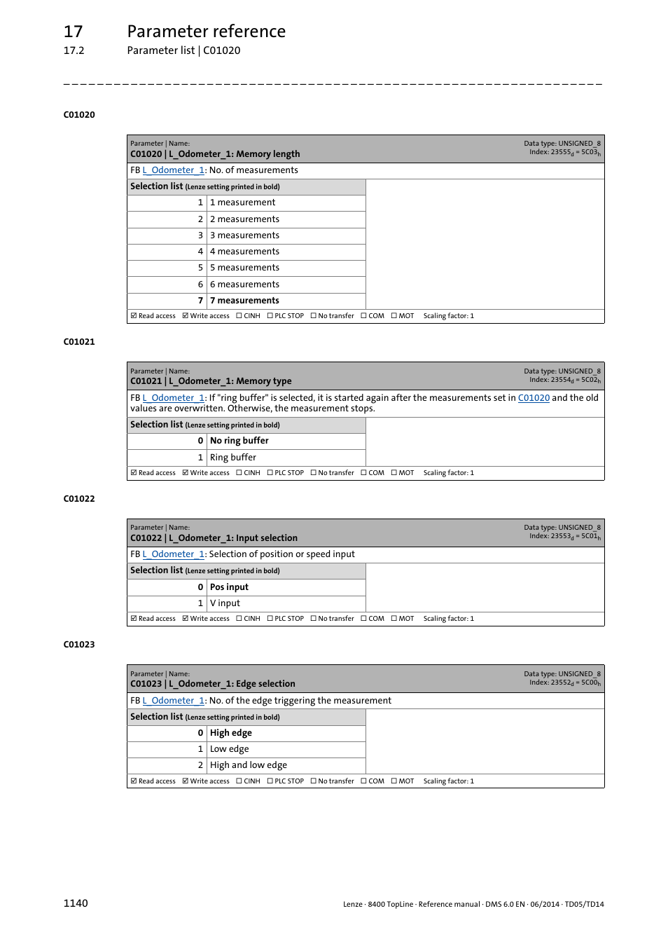 C01020 | l_odometer_1: memory length, C01021 | l_odometer_1: memory type, C01022 | l_odometer_1: input selection | C01023 | l_odometer_1: edge selection, 17 parameter reference | Lenze 8400 TopLine User Manual | Page 1140 / 1760