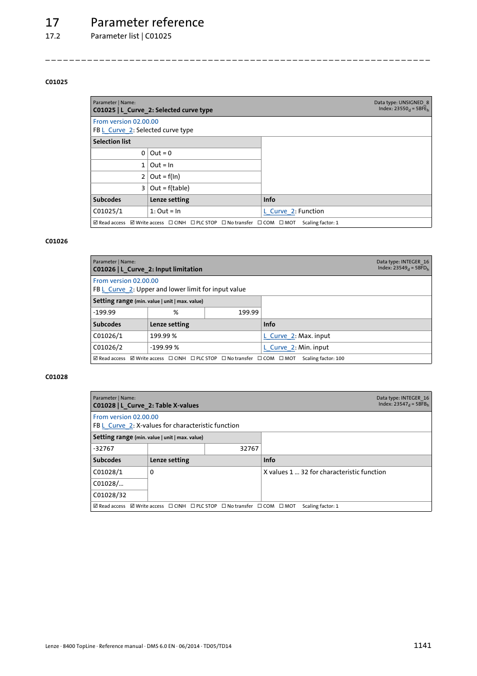 C01025 | l_curve_2: selected curve type, C01026 | l_curve_2: input limitation, C01028 | l_curve_2: table x-values | 17 parameter reference | Lenze 8400 TopLine User Manual | Page 1141 / 1760