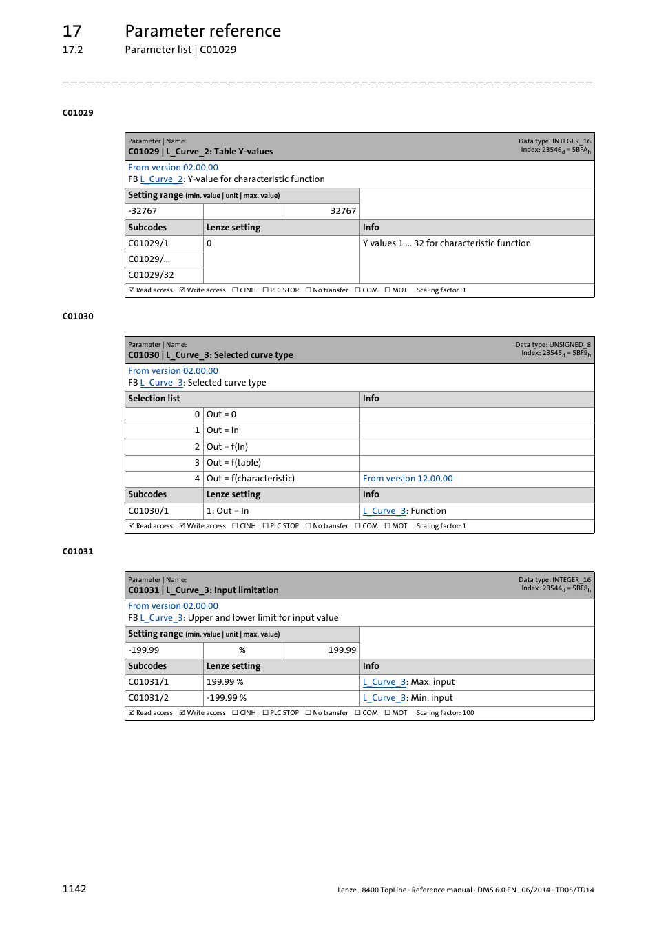 C01029 | l_curve_2: table y-values, C01030 | l_curve_3: selected curve type, C01031 | l_curve_3: input limitation | 17 parameter reference | Lenze 8400 TopLine User Manual | Page 1142 / 1760