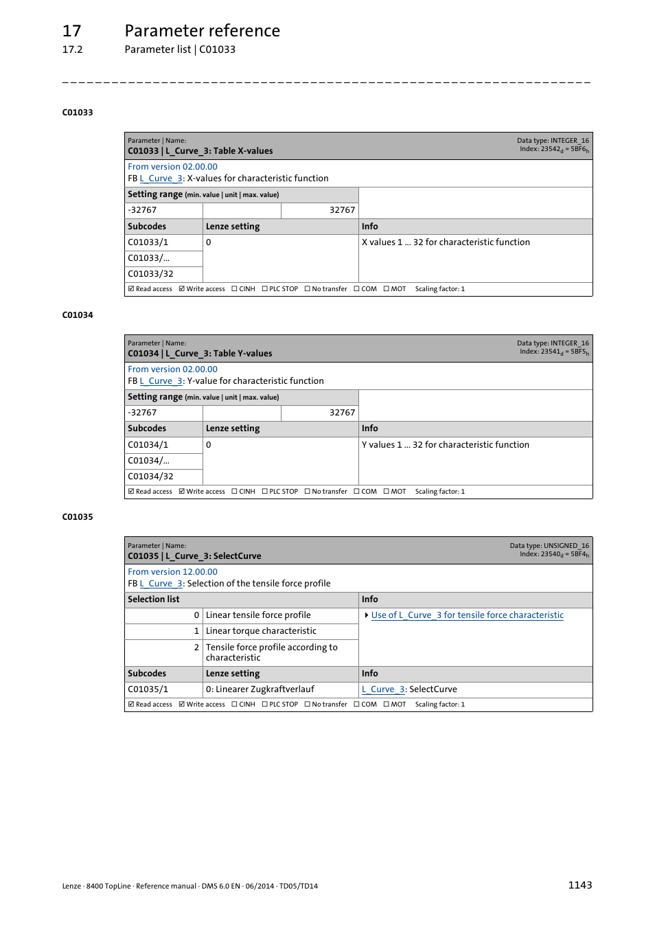 C01033 | l_curve_3: table x-values, C01034 | l_curve_3: table y-values, C01035 | l_curve_3: selectcurve | 17 parameter reference | Lenze 8400 TopLine User Manual | Page 1143 / 1760