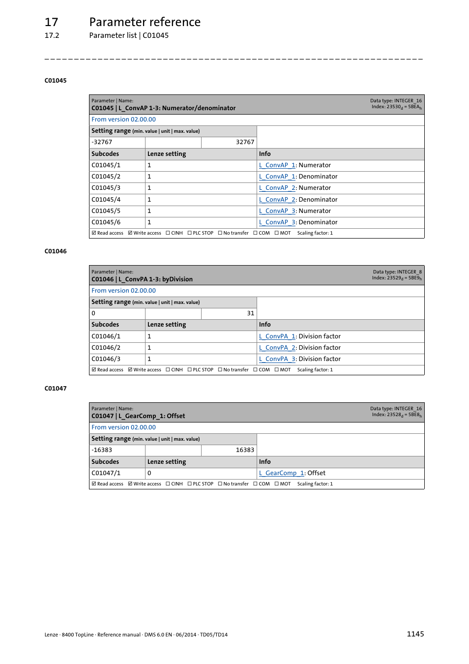 C01045 | l_convap 1-3: numerator/denominator, C01046 | l_convpa 1-3: bydivision, C01047 | l_gearcomp_1: offset | 17 parameter reference | Lenze 8400 TopLine User Manual | Page 1145 / 1760