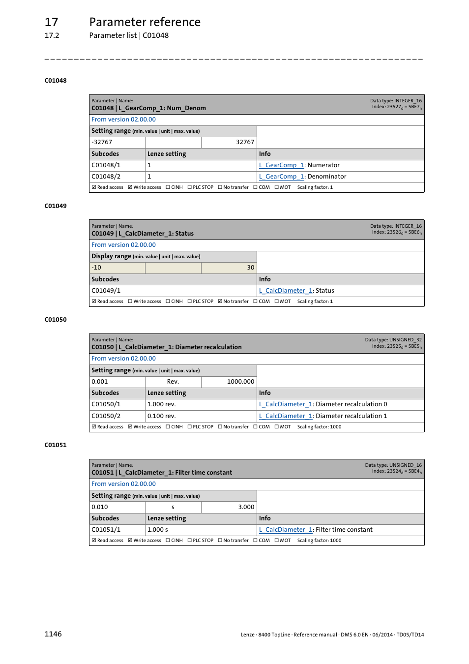 C01048 | l_gearcomp_1: num_denom, C01049 | l_calcdiameter_1: status, C01050 | l_calcdiameter_1: diameter recalculation | C01051 | l_calcdiameter_1: filter time constant, 17 parameter reference | Lenze 8400 TopLine User Manual | Page 1146 / 1760