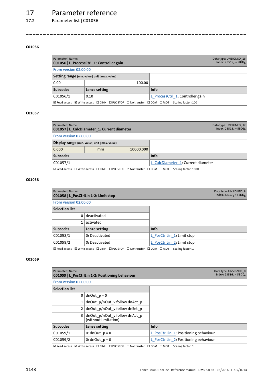 C01056 | l_processctrl_1: controller gain, C01057 | l_calcdiameter_1: current diameter, C01058 | l_posctrllin 1-2: limit stop | C01059 | l_posctrllin 1-2: positioning behaviour, 17 parameter reference | Lenze 8400 TopLine User Manual | Page 1148 / 1760