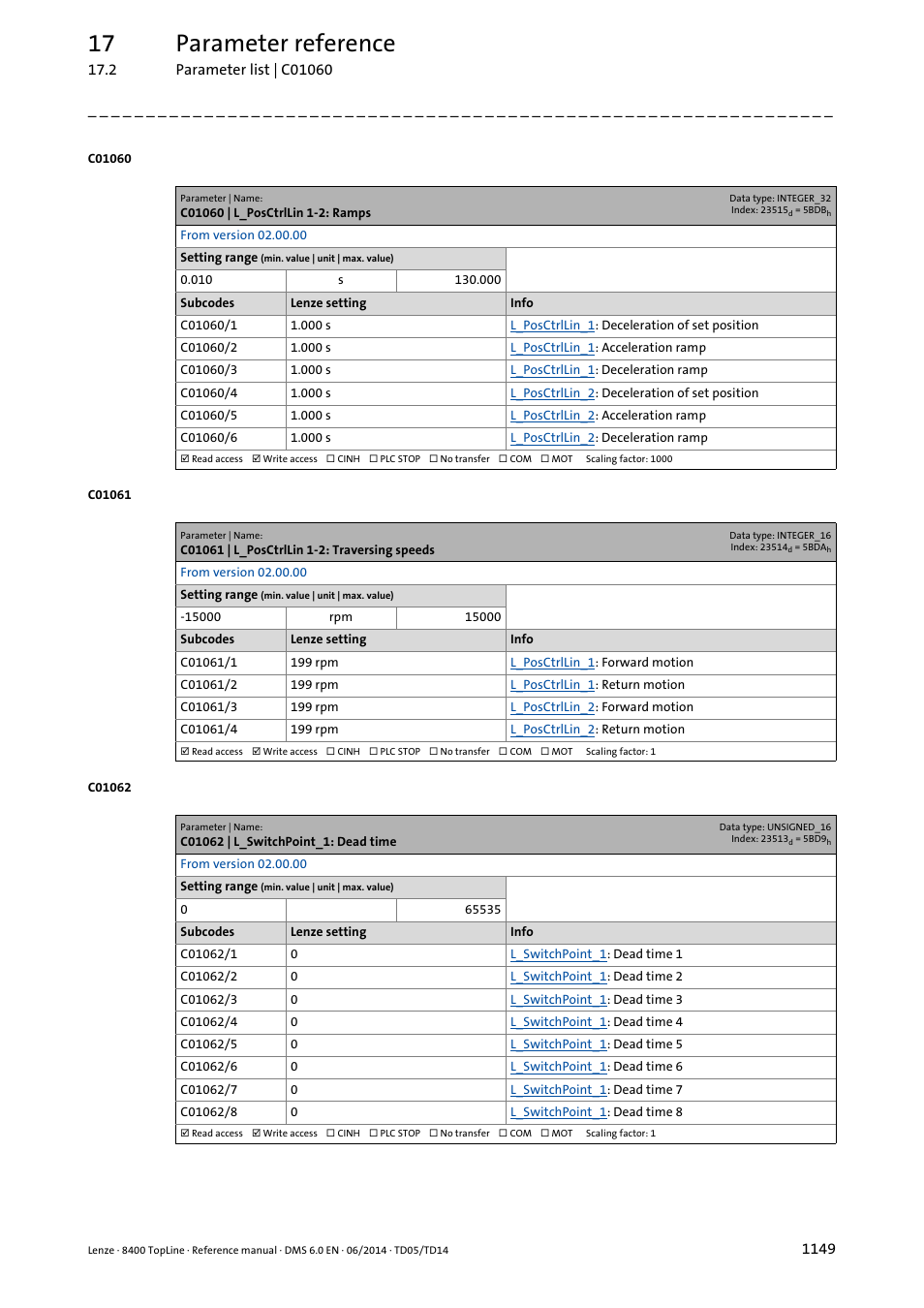C01060 | l_posctrllin 1-2: ramps, C01061 | l_posctrllin 1-2: traversing speeds, C01062 | l_switchpoint_1: dead time | 17 parameter reference | Lenze 8400 TopLine User Manual | Page 1149 / 1760