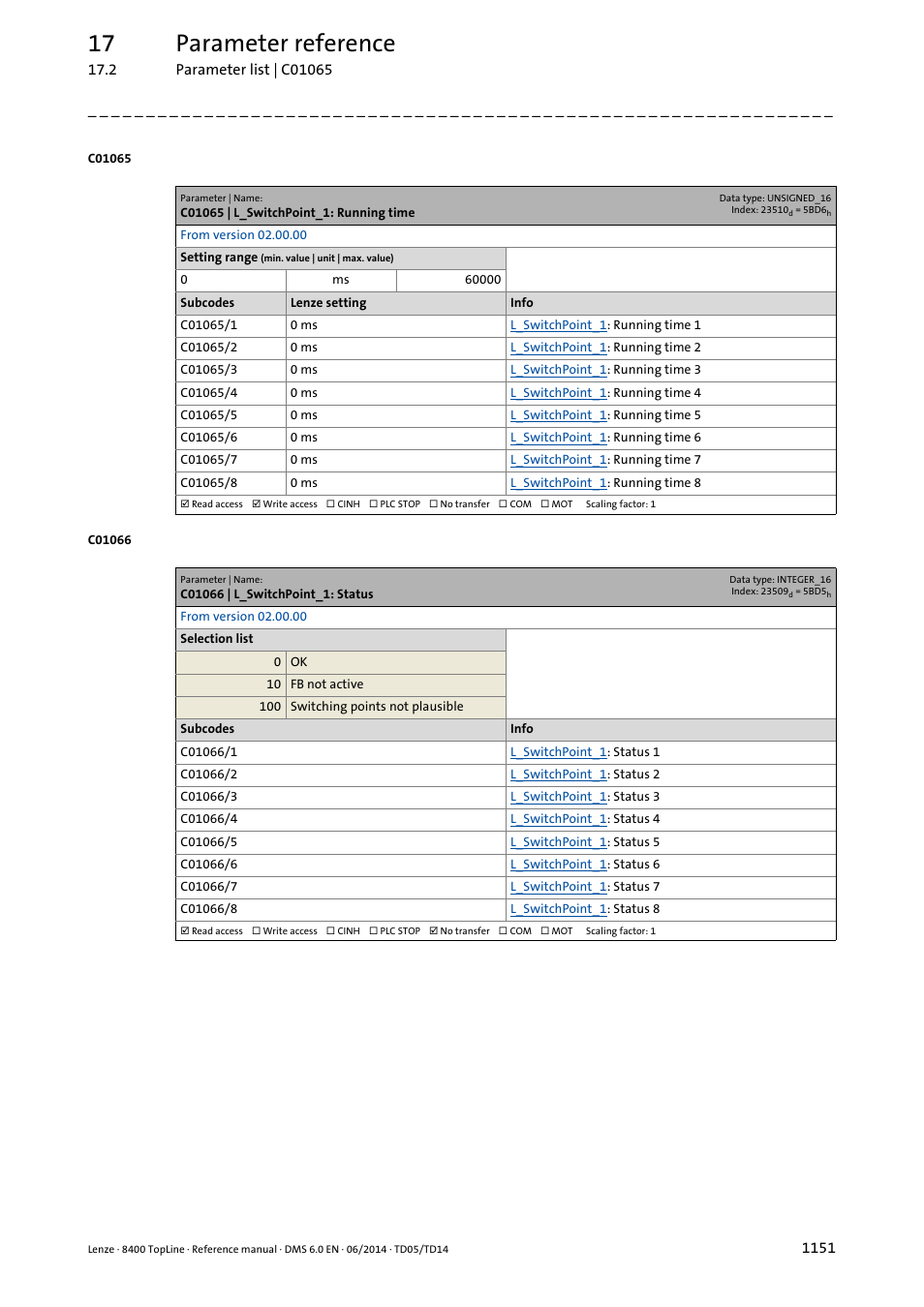 C01065 | l_switchpoint_1: running time, C01066 | l_switchpoint_1: status, 17 parameter reference | Lenze 8400 TopLine User Manual | Page 1151 / 1760