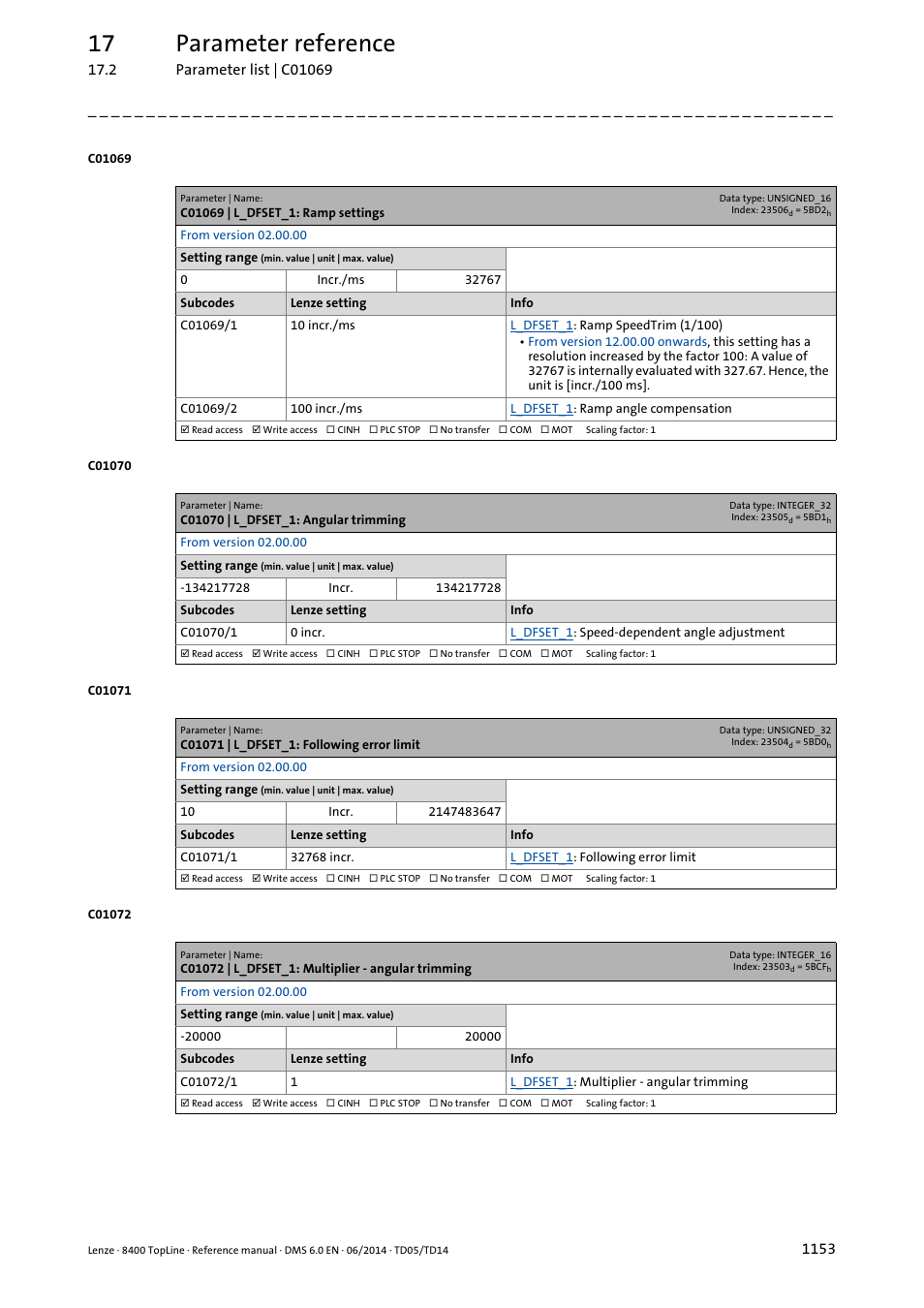 C01069 | l_dfset_1: ramp settings, C01070 | l_dfset_1: angular trimming, C01071 | l_dfset_1: following error limit | C01072 | l_dfset_1: multiplier - angular trimming, 17 parameter reference | Lenze 8400 TopLine User Manual | Page 1153 / 1760