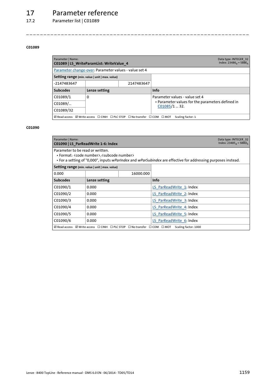 C01089 | ls_writeparamlist: writevalue_4, C01090 | ls_parreadwrite 1-6: index, C01089/1 ... n | 17 parameter reference | Lenze 8400 TopLine User Manual | Page 1159 / 1760