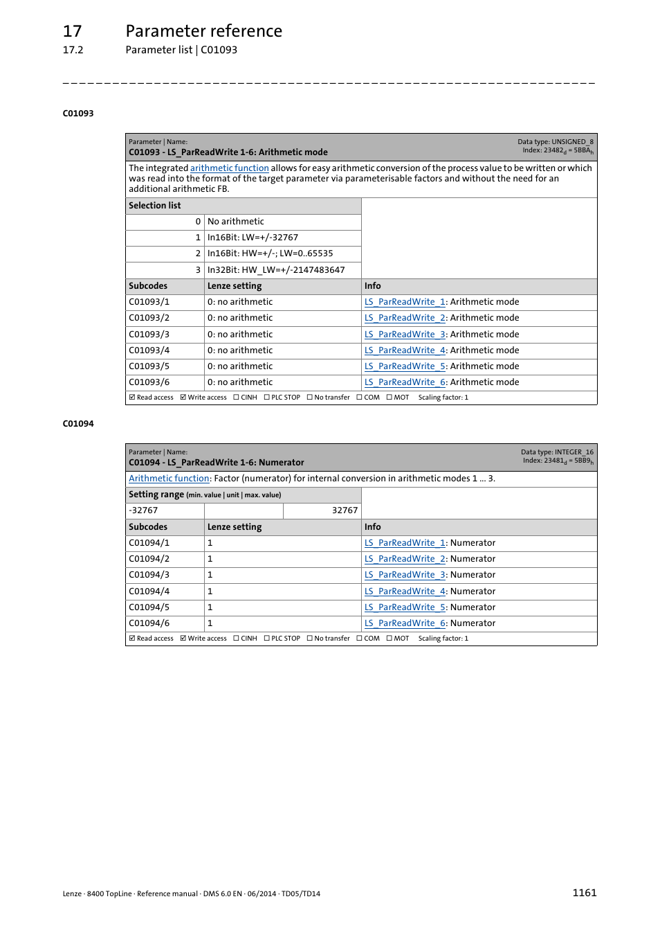 C01093 - ls_parreadwrite 1-6: arithmetic mode, C01094 - ls_parreadwrite 1-6: numerator, 17 parameter reference | Lenze 8400 TopLine User Manual | Page 1161 / 1760