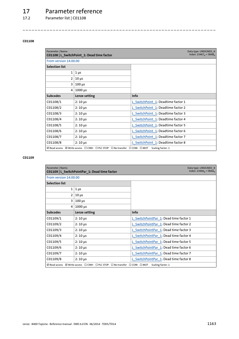 C01108 | l_switchpoint_1: dead time factor, C01109 | l_switchpointpar_1: dead time factor, 17 parameter reference | Lenze 8400 TopLine User Manual | Page 1163 / 1760