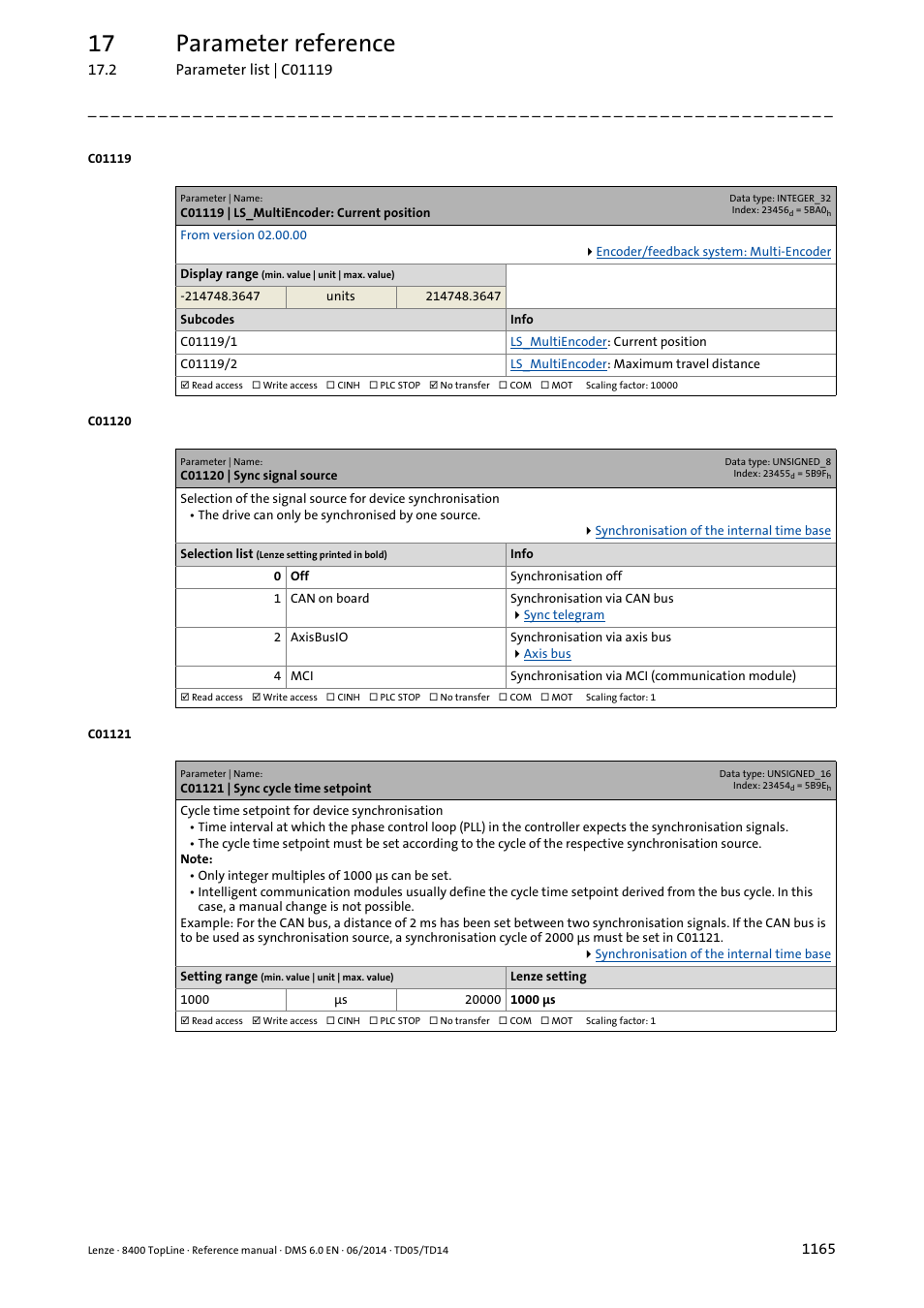 C01119 | ls_multiencoder: current position, C01120 | sync signal source, C01121 | sync cycle time setpoint | C01119/1, C01119/2, C01121, C01120, Urce, Ed in, Selected in | Lenze 8400 TopLine User Manual | Page 1165 / 1760