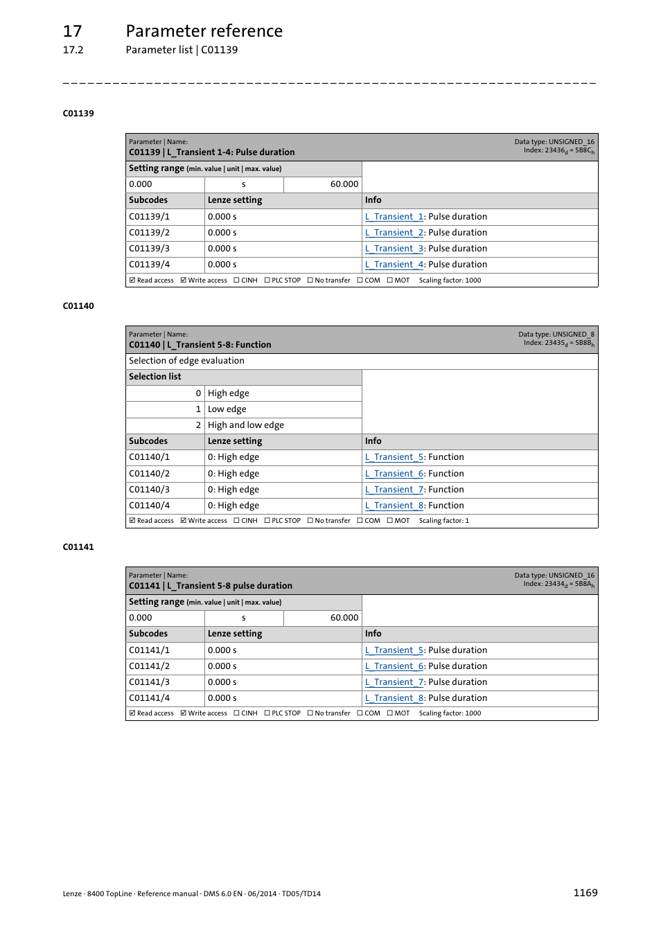 C01139 | l_transient 1-4: pulse duration, C01140 | l_transient 5-8: function, C01141 | l_transient 5-8 pulse duration | 17 parameter reference | Lenze 8400 TopLine User Manual | Page 1169 / 1760