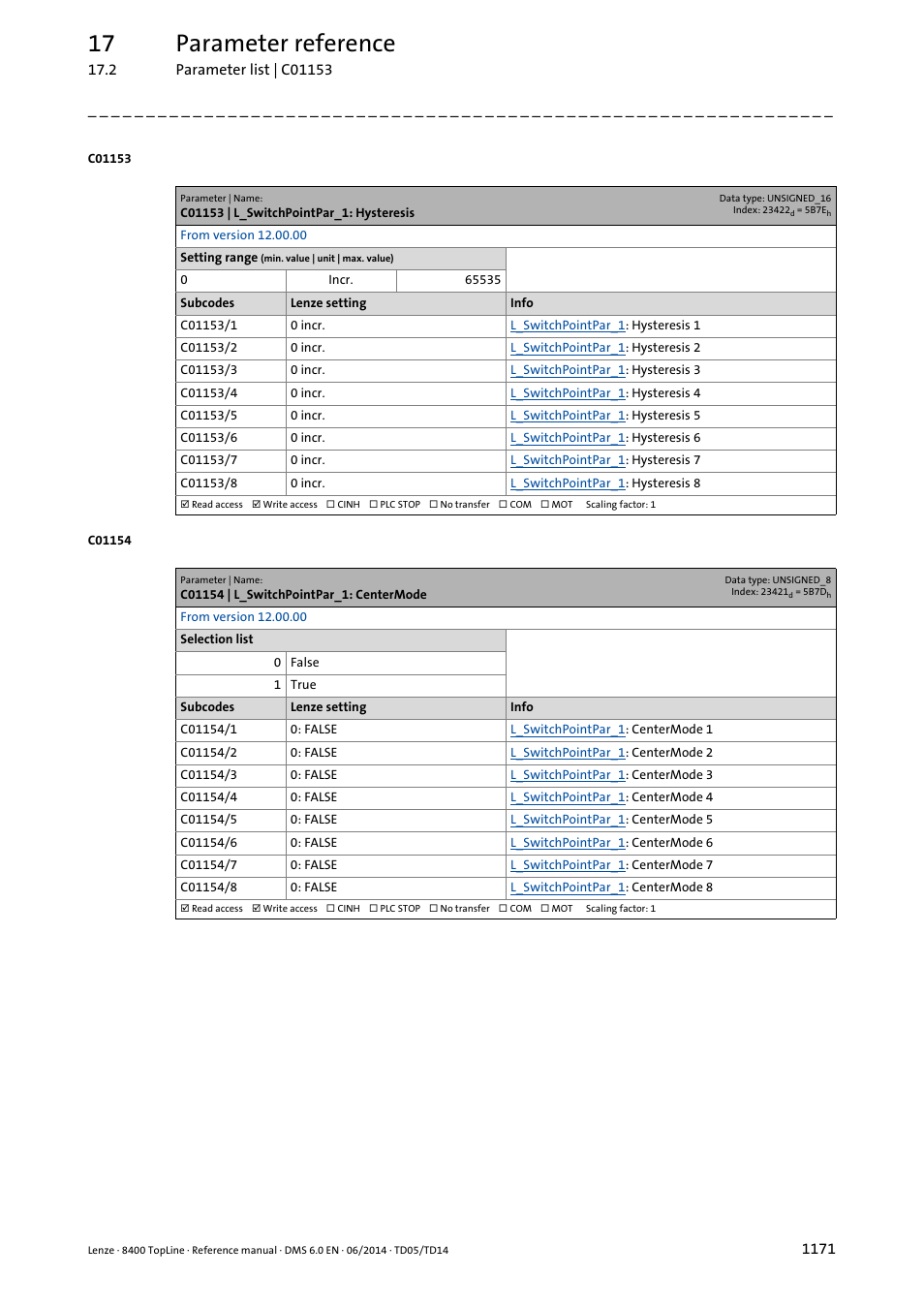 C01153 | l_switchpointpar_1: hysteresis, C01154 | l_switchpointpar_1: centermode, 17 parameter reference | Lenze 8400 TopLine User Manual | Page 1171 / 1760