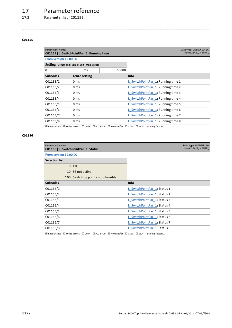 C01155 | l_switchpointpar_1: running time, C01156 | l_switchpointpar_1: status, 17 parameter reference | Lenze 8400 TopLine User Manual | Page 1172 / 1760