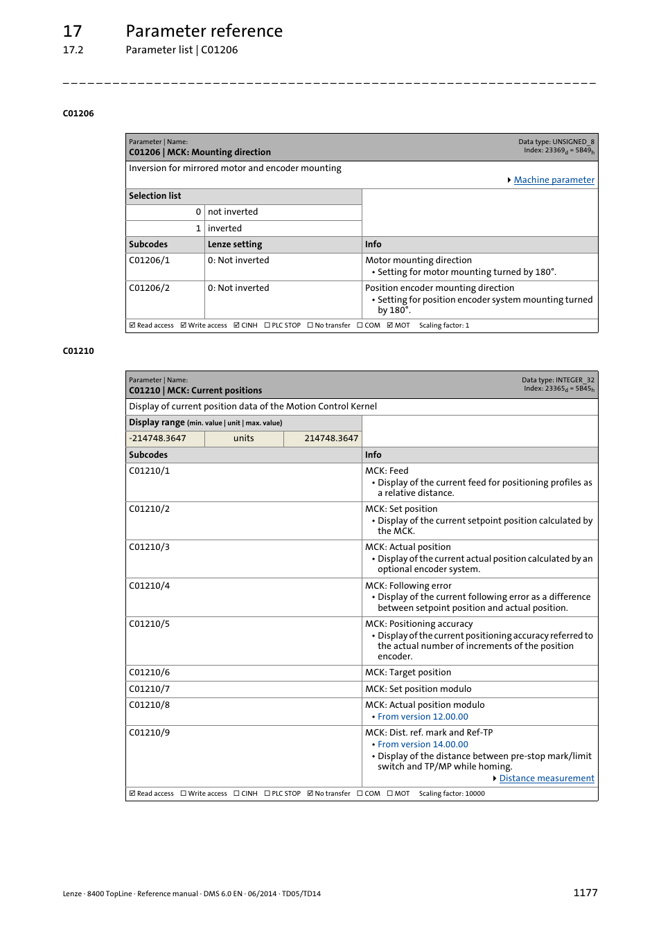 C01206 | mck: mounting direction, C01210 | mck: current positions, C01206/1 | C01206/2, C01210/3, C01210/5, C01210/7, C01210/9, C01210/1, C01210/2 | Lenze 8400 TopLine User Manual | Page 1177 / 1760