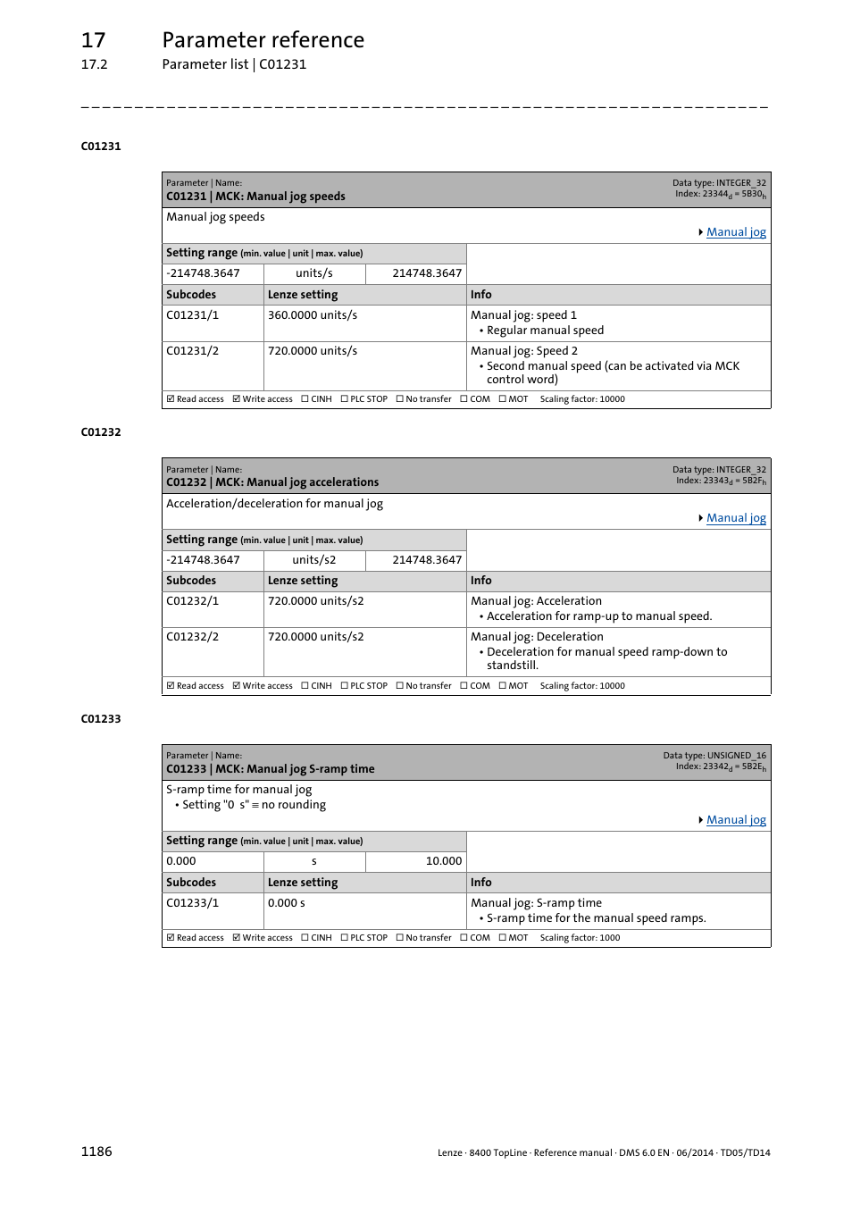 C01231 | mck: manual jog speeds, C01232 | mck: manual jog accelerations, C01233 | mck: manual jog s-ramp time | C01231/1, C01232/1, C01232/2, C01233/1, Active, C01231/2, 17 parameter reference | Lenze 8400 TopLine User Manual | Page 1186 / 1760