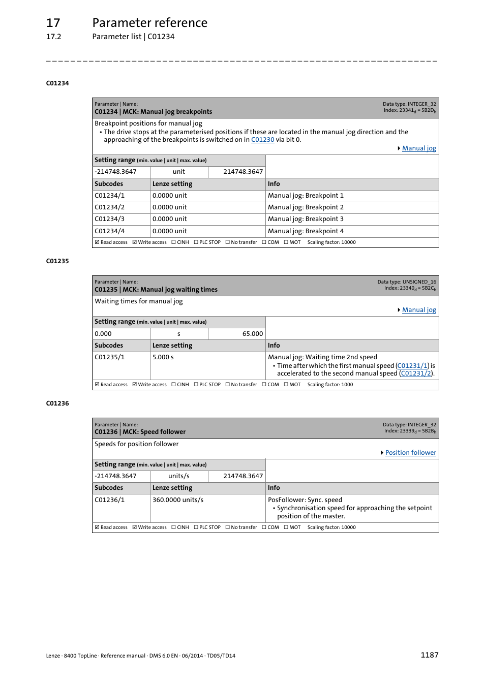 C01234 | mck: manual jog breakpoints, C01235 | mck: manual jog waiting times, C01236 | mck: speed follower | C01235/1, C01234/1, C01234/2, C01234/3, C01234/4, Waiting time 2nd speed (lenze setting, C01236/1 | Lenze 8400 TopLine User Manual | Page 1187 / 1760