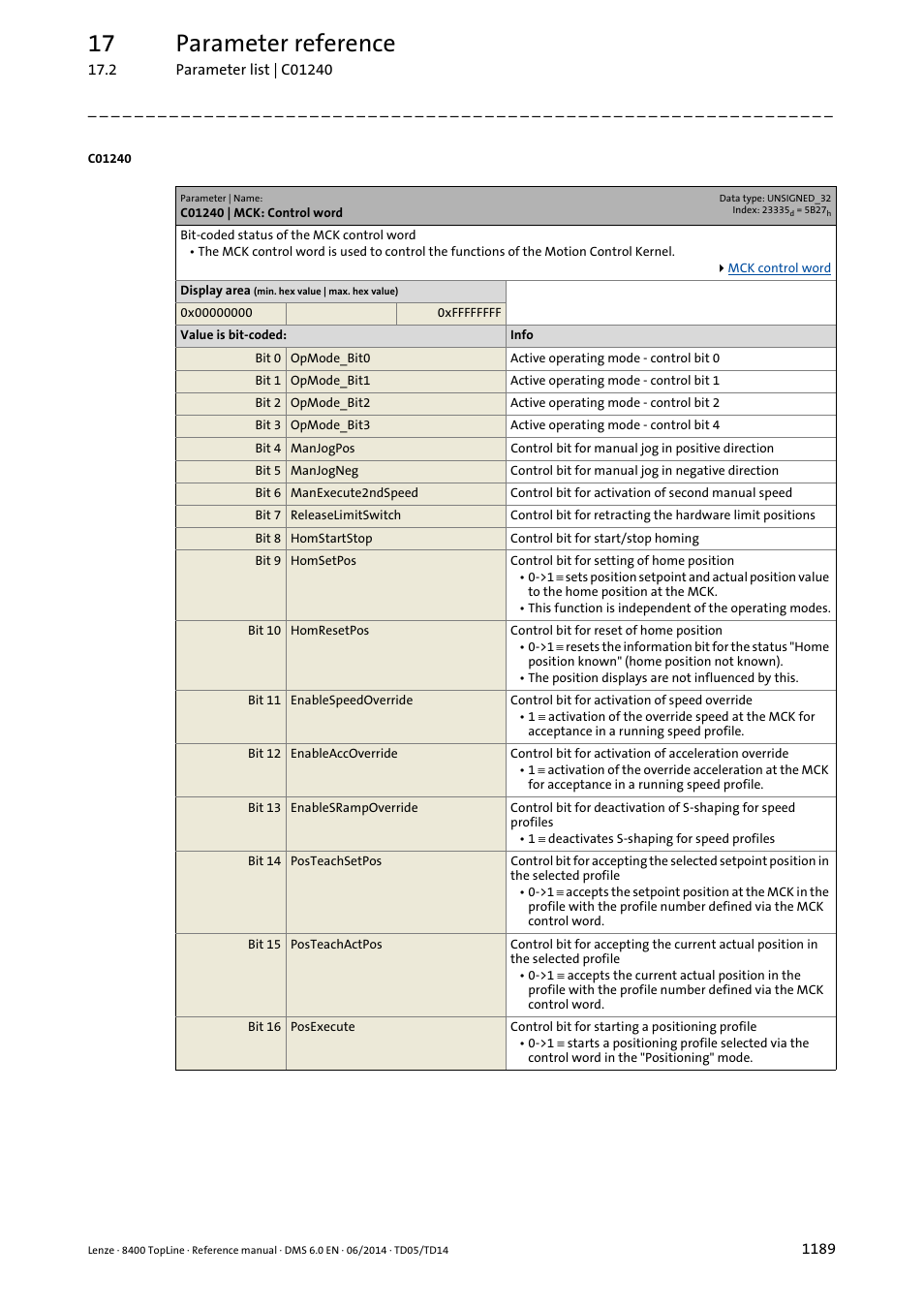 C01240 | mck: control word, C01240, 17 parameter reference | Lenze 8400 TopLine User Manual | Page 1189 / 1760