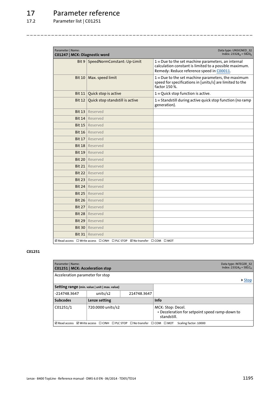 C01251 | mck: acceleration stop, C01251, If th | C01251/1, For n, 17 parameter reference | Lenze 8400 TopLine User Manual | Page 1195 / 1760