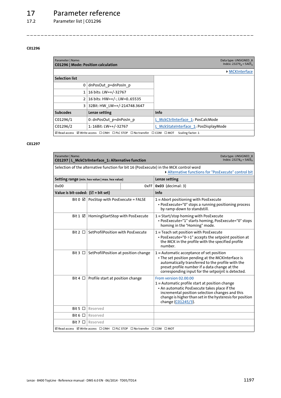 C01296 | mode: position calculation, C01297, C01296/1 | C01296/2, C01205, T in, The setpo, Is set in, When, 17 parameter reference | Lenze 8400 TopLine User Manual | Page 1197 / 1760