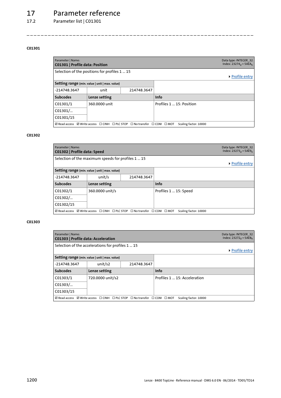 C01301 | profile data: position, C01302 | profile data: speed, C01303 | profile data: acceleration | C01301/x, C01302/x, C01303/x, C01301/1, C01302/1, C01303/1, 15 of the code | Lenze 8400 TopLine User Manual | Page 1200 / 1760