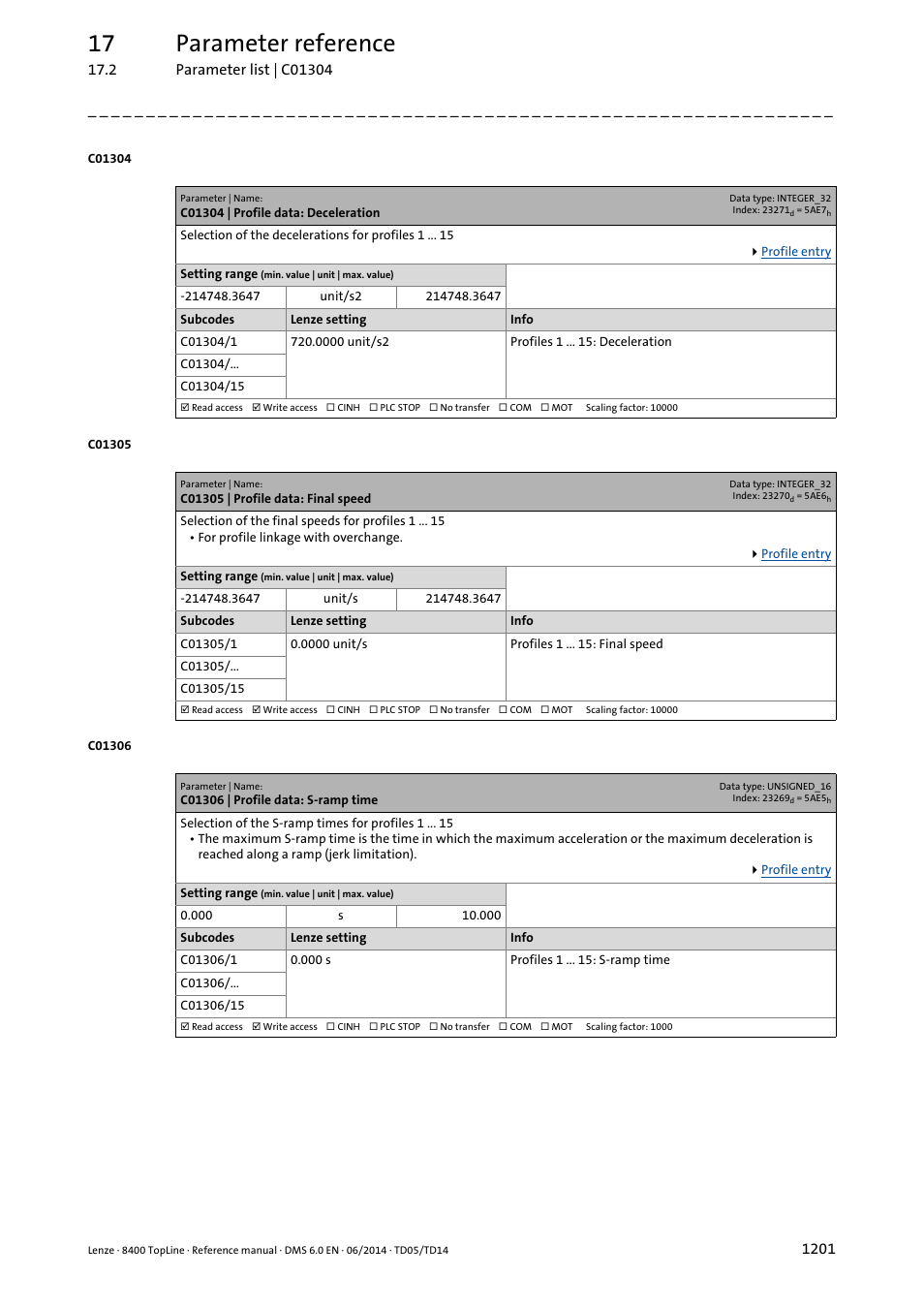 C01304 | profile data: deceleration, C01305 | profile data: final speed, C01306 | profile data: s-ramp time | C01304/x, C01306/x, C01305/x, C01304/1, C01306/1, C01305/1, 17 parameter reference | Lenze 8400 TopLine User Manual | Page 1201 / 1760