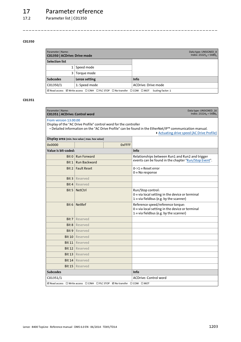 C01350 | acdrive: drive mode, C01351 | acdrive: control word, C01351/1 | C01350/1, 17 parameter reference | Lenze 8400 TopLine User Manual | Page 1203 / 1760