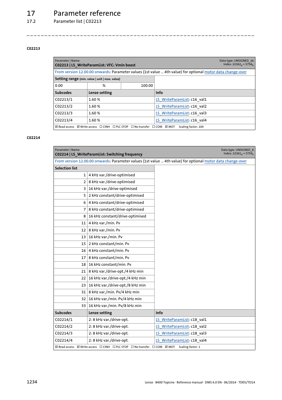 C02213 | ls_writeparamlist: vfc: vmin boost, C02214 | ls_writeparamlist: switching frequency, C02213/1 | C02213/2, C02213/3, C02213/4, C02214/1, C02214/2, C02214/3, C02214/4 | Lenze 8400 TopLine User Manual | Page 1234 / 1760