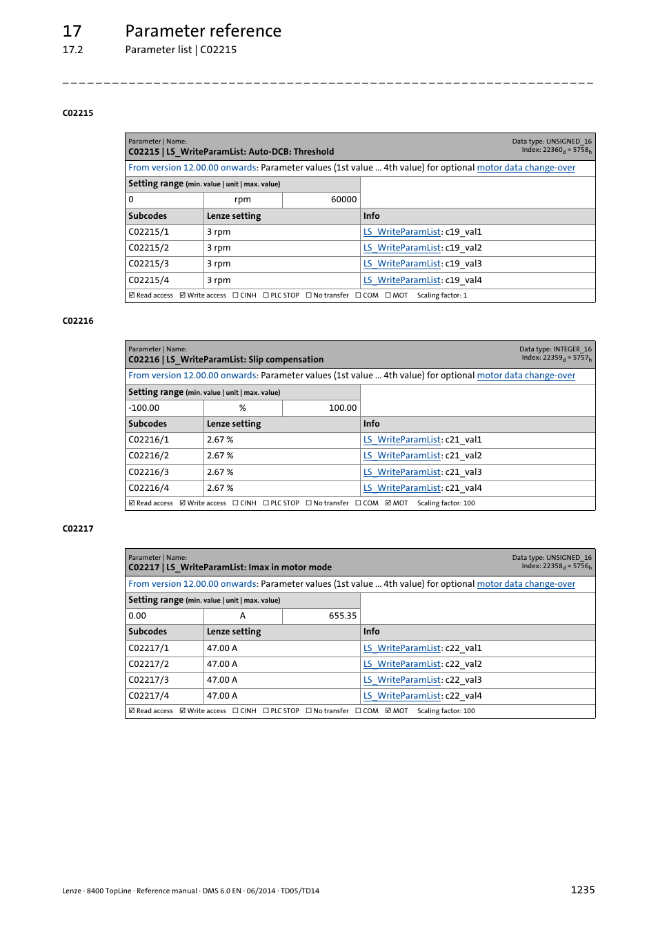 C02215 | ls_writeparamlist: auto-dcb: threshold, C02216 | ls_writeparamlist: slip compensation, C02217 | ls_writeparamlist: imax in motor mode | C02215/1, C02215/2, C02215/3, C02215/4, C02216/1, C02216/2, C02216/3 | Lenze 8400 TopLine User Manual | Page 1235 / 1760