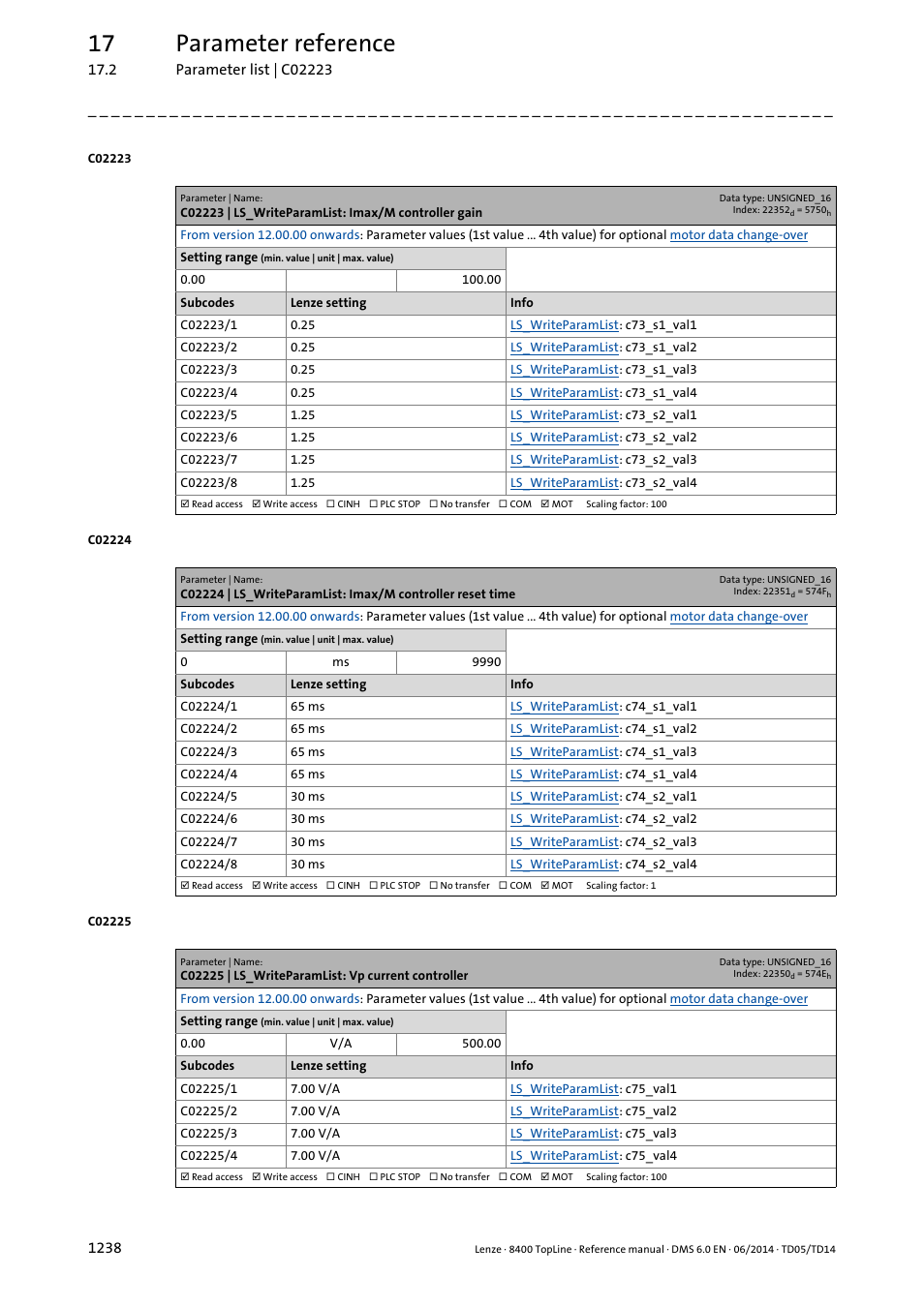 C02223 | ls_writeparamlist: imax/m controller gain, C02225 | ls_writeparamlist: vp current controller, C02223/1 | C02223/2, C02223/3, C02223/4, C02223/5, C02223/6, C02223/7, C02223/8 | Lenze 8400 TopLine User Manual | Page 1238 / 1760