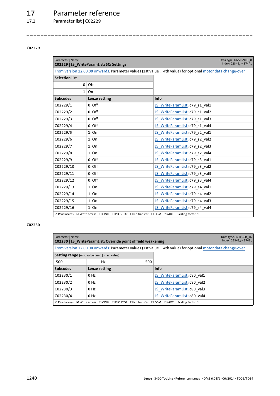 C02229 | ls_writeparamlist: sc: settings, C02229/1, C02229/2 | C02229/3, C02229/4, C02229/5, C02229/6, C02229/7, C02229/8, C02229/9 | Lenze 8400 TopLine User Manual | Page 1240 / 1760