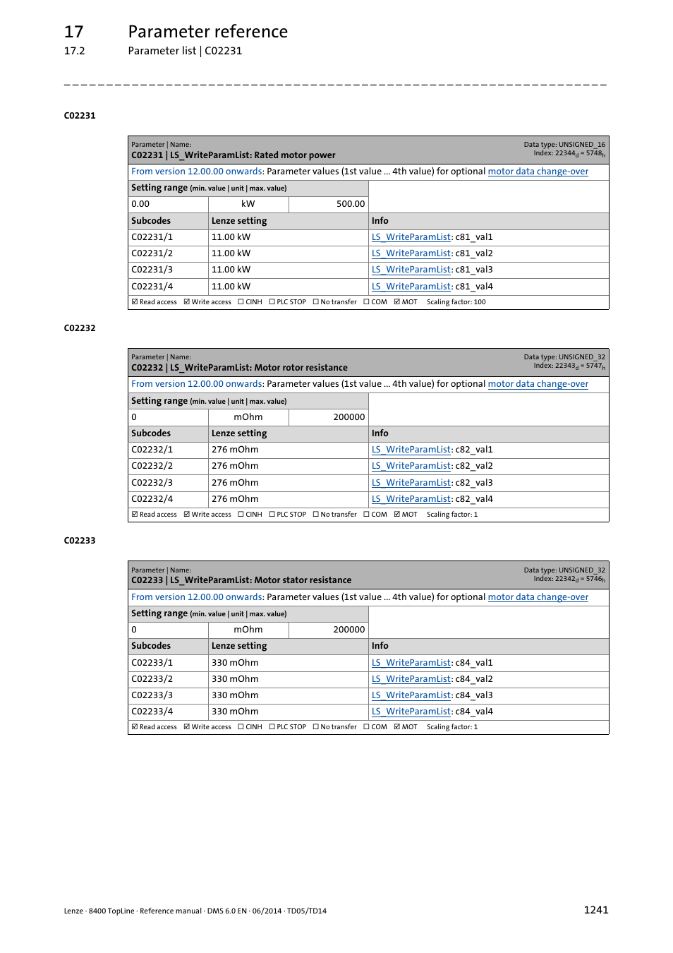 C02231 | ls_writeparamlist: rated motor power, C02232 | ls_writeparamlist: motor rotor resistance, C02231/1 | C02231/2, C02231/3, C02231/4, C02232/1, C02232/2, C02232/3, C02232/4 | Lenze 8400 TopLine User Manual | Page 1241 / 1760