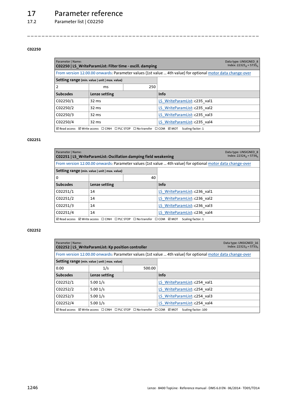 C02252 | ls_writeparamlist: kp position controller, C02250/1, C02250/2 | C02250/3, C02250/4, C02251/1, C02251/2, C02251/3, C02251/4, C02252/1 | Lenze 8400 TopLine User Manual | Page 1246 / 1760