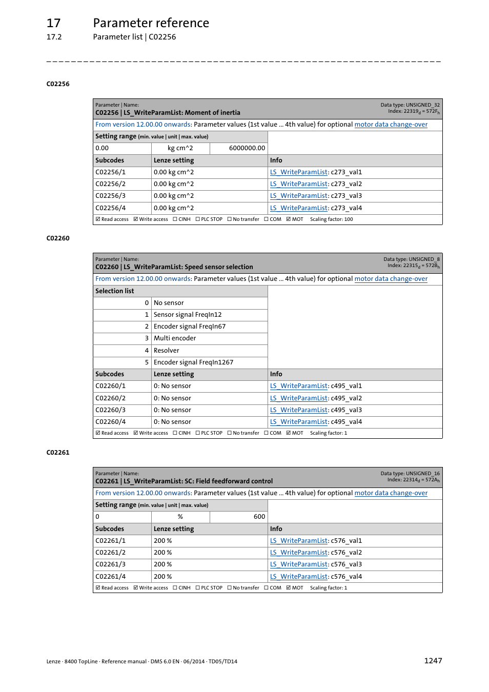 C02256 | ls_writeparamlist: moment of inertia, C02260 | ls_writeparamlist: speed sensor selection, C02256/1 | C02256/2, C02256/3, C02256/4, C02260/1, C02260/2, C02260/3, C02260/4 | Lenze 8400 TopLine User Manual | Page 1247 / 1760