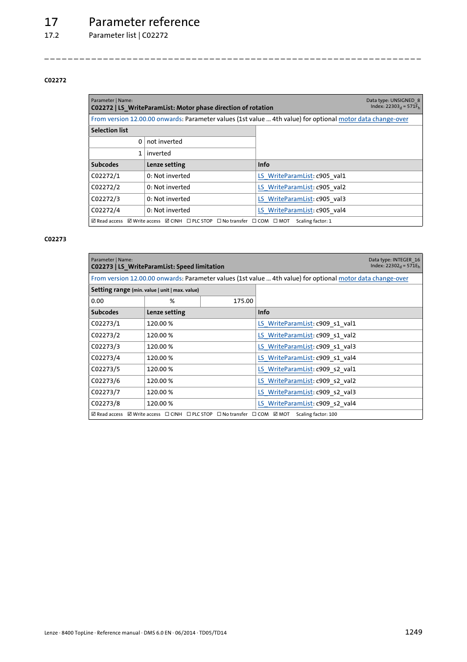 C02273 | ls_writeparamlist: speed limitation, C02272/1, C02272/2 | C02272/3, C02272/4, C02273/1, C02273/2, C02273/3, C02273/4, C02273/5 | Lenze 8400 TopLine User Manual | Page 1249 / 1760