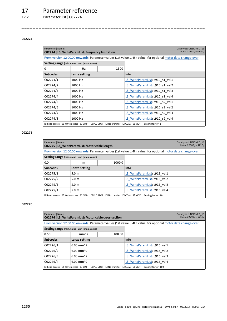 C02274 | ls_writeparamlist: frequency limitation, C02275 | ls_writeparamlist: motor cable length, C02274/1 | C02274/2, C02274/3, C02274/4, C02274/5, C02274/6, C02274/7, C02274/8 | Lenze 8400 TopLine User Manual | Page 1250 / 1760