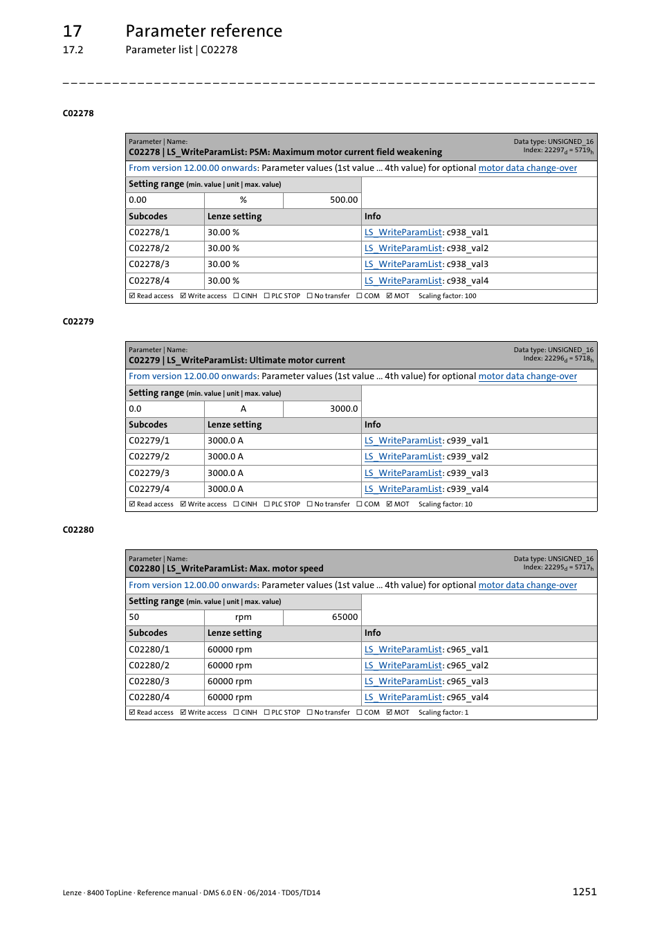 C02279 | ls_writeparamlist: ultimate motor current, C02280 | ls_writeparamlist: max. motor speed, C02278/1 | C02278/2, C02278/3, C02278/4, C02279/1, C02279/2, C02279/3, C02279/4 | Lenze 8400 TopLine User Manual | Page 1251 / 1760