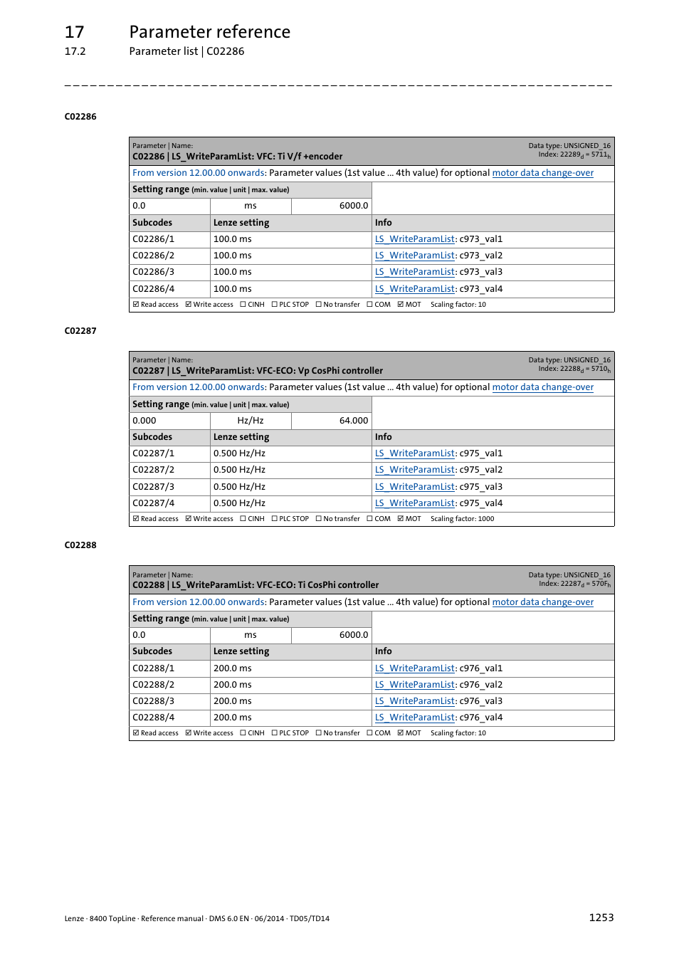 C02286 | ls_writeparamlist: vfc: ti v/f +encoder, C02286/1, C02286/2 | C02286/3, C02286/4, C02287/1, C02287/2, C02287/3, C02287/4, C02288/1 | Lenze 8400 TopLine User Manual | Page 1253 / 1760