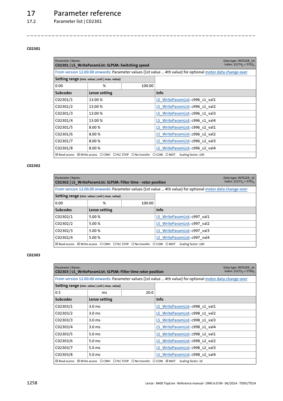 C02301 | ls_writeparamlist: slpsm: switching speed, C02301/1, C02301/2 | C02301/3, C02301/4, C02301/5, C02301/6, C02301/7, C02301/8, C02302/1 | Lenze 8400 TopLine User Manual | Page 1258 / 1760